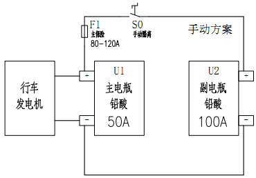 手动隔离（如首页不显示图片，点开文章可显示）