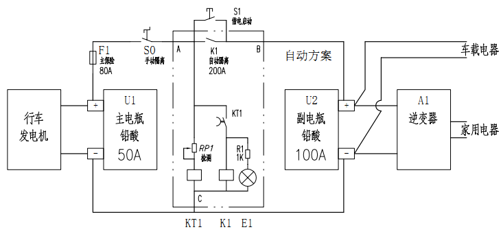 自动隔离（如首页不显示图片，点开文章可显示）