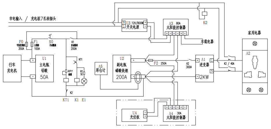 自动隔离（如首页不显示图片，点开文章可显示）