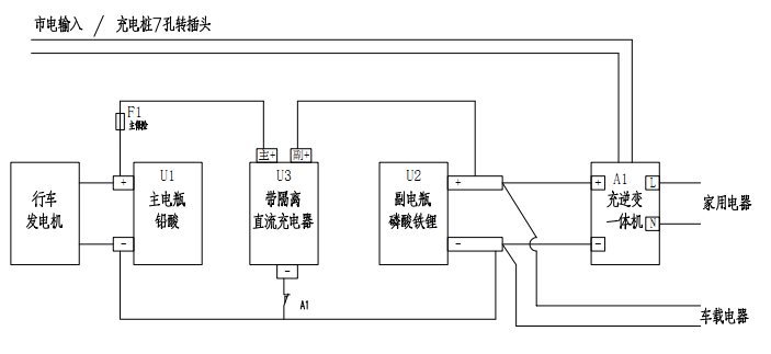 土豪方案（如首页不显示图片，点开文章可显示）